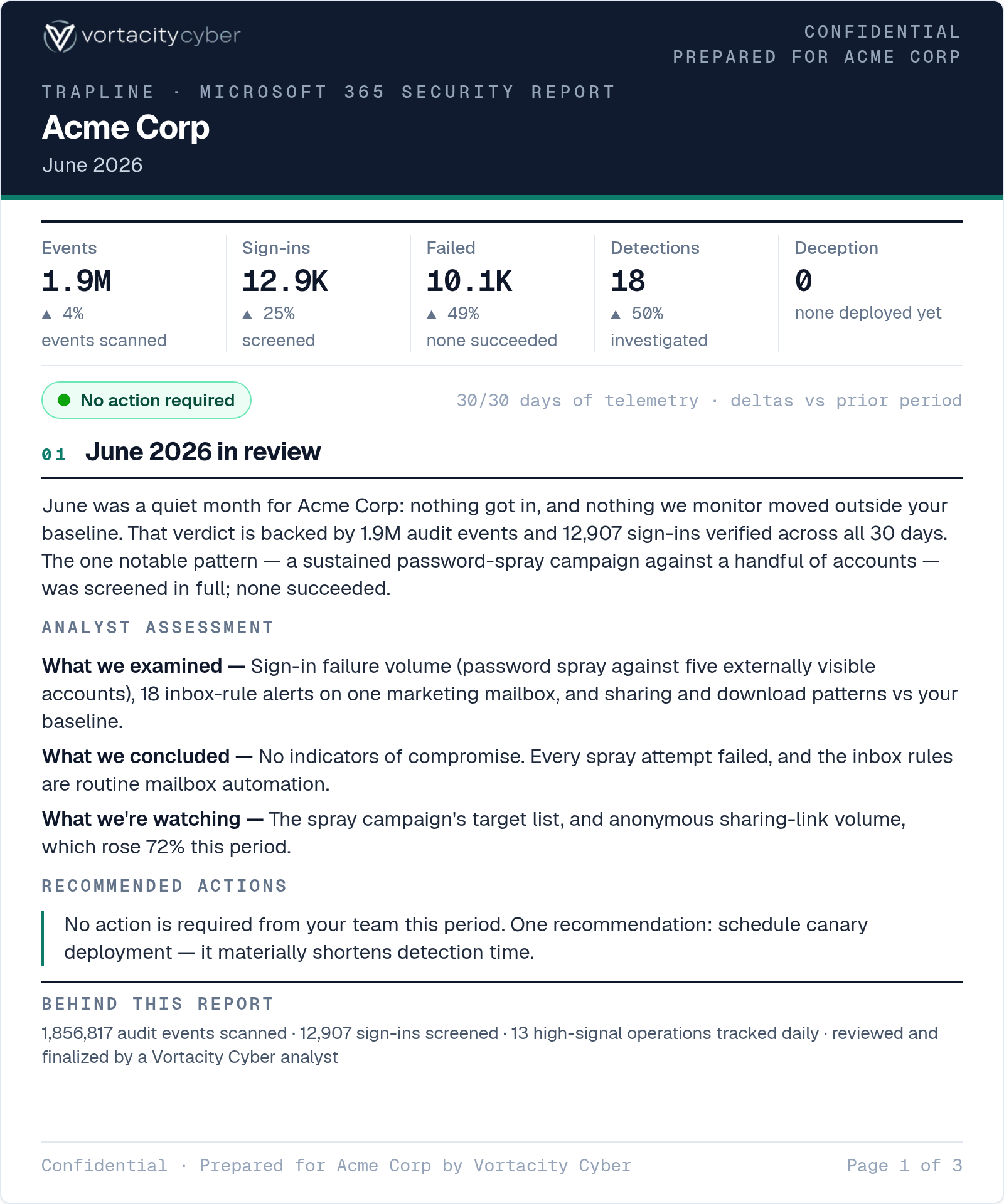Page one of a TrapLine monthly client report: masthead, stat strip, month-in-review narrative, analyst assessment, and recommended actions for a demo tenant.